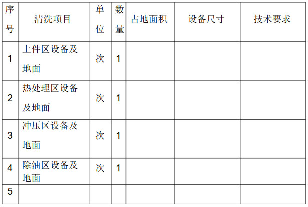 生產(chǎn)車間清潔內(nèi)容清單